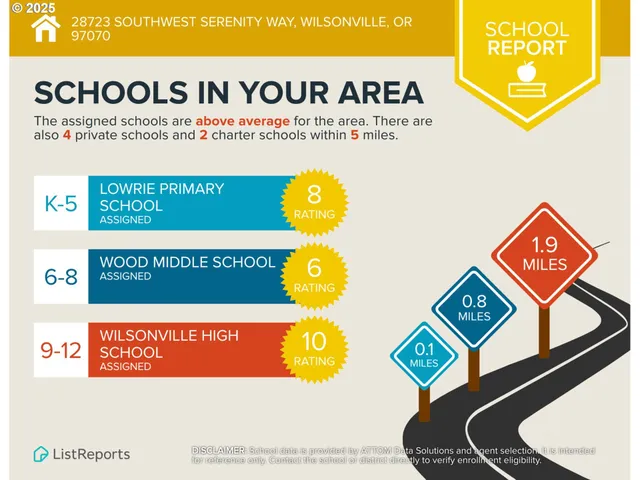 $611,900 | 28723 Southwest Serenity Way, Wilsonville, OR 97070
