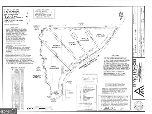 $179,000 | Tract 1 Dunbar School Road, Williamson, GA 30292