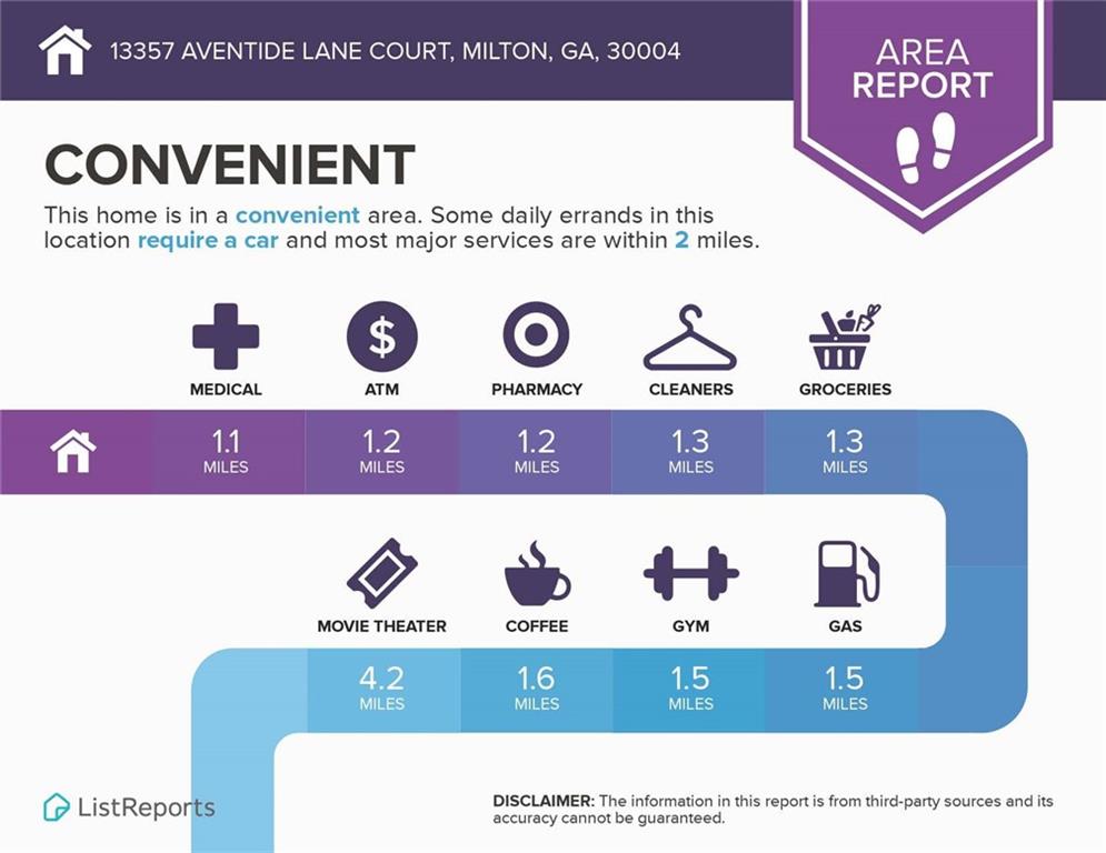 13357 Aventide Lane Milton, GA 30004 - Photo 51 of 53