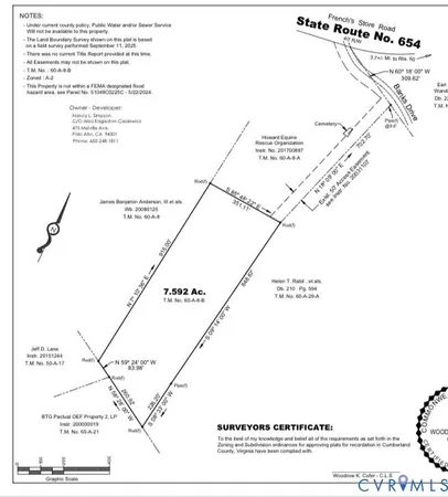 $52,500 | 0 Banks Drive, Cumberland, VA 23040