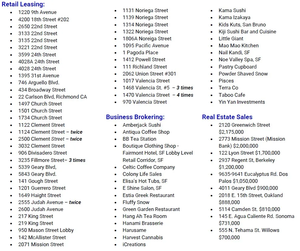 Partial List of Previous Transactions