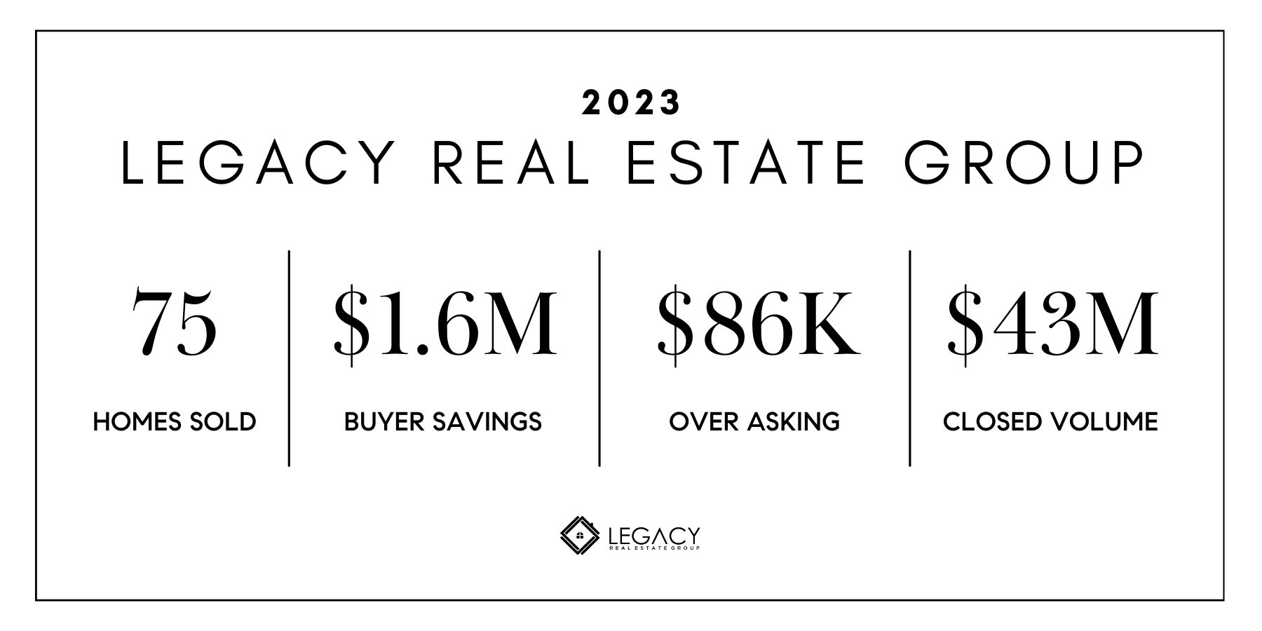 Legacy Real Estate Group Stats 2023