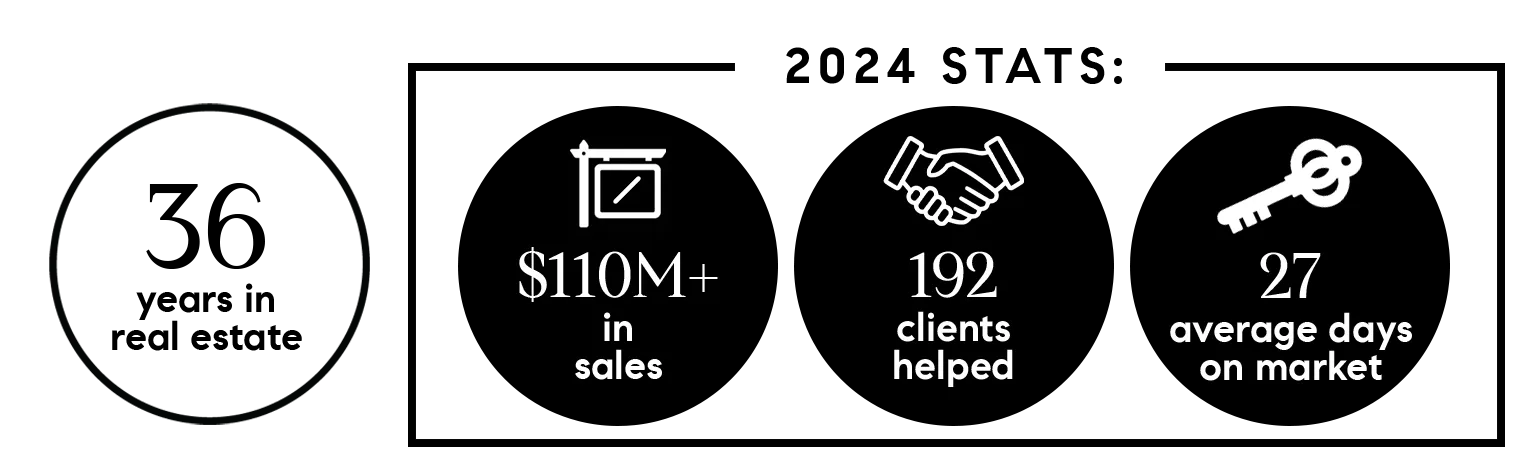 https://www.compass.com/agents/cathy-duff-poritzky/