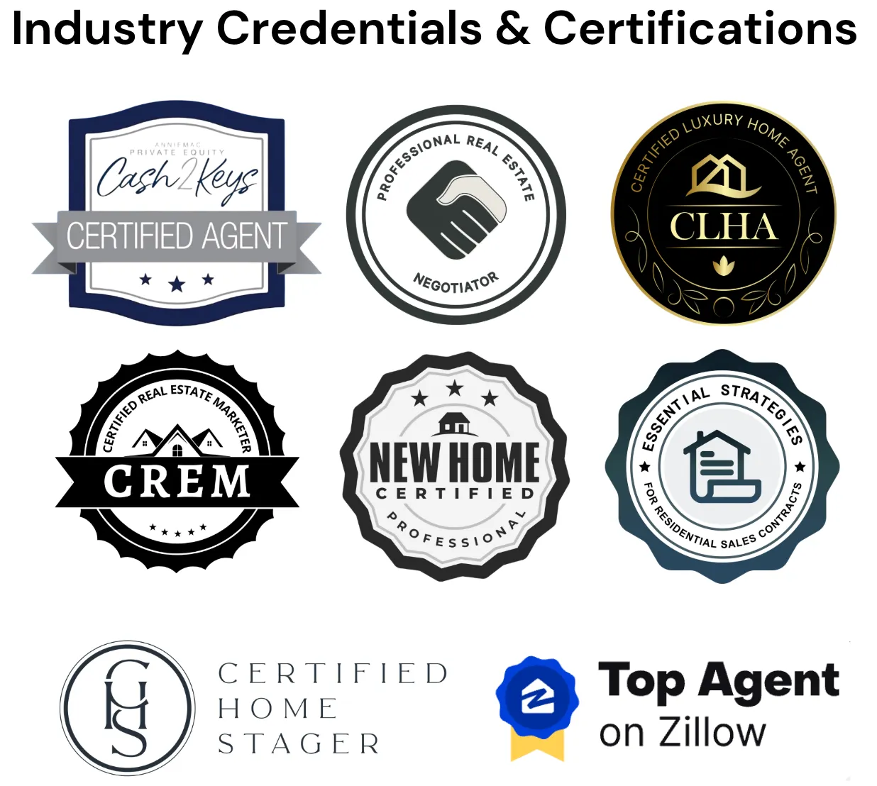 agent credentials