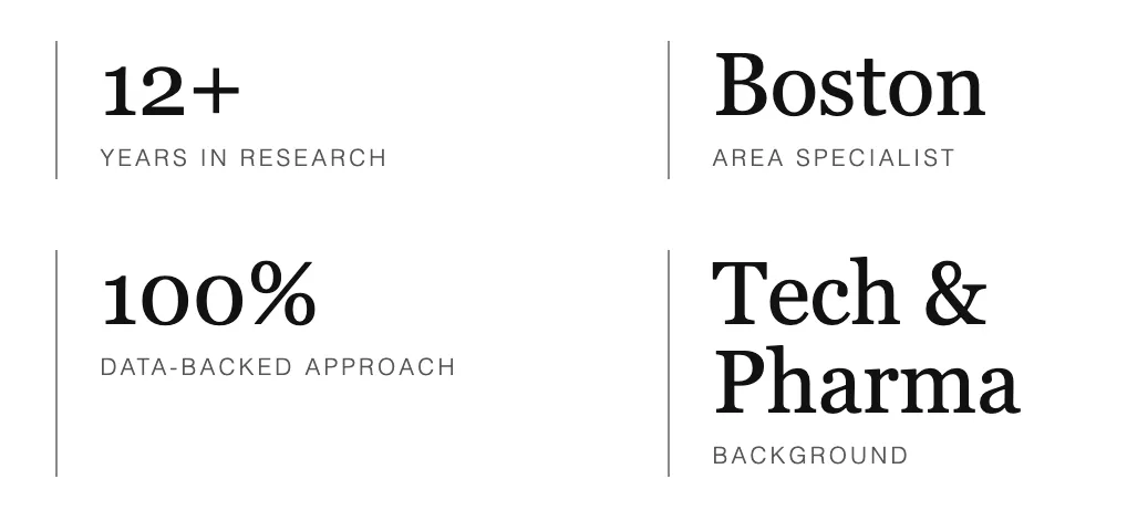 Data Driven. Outcome-focused. Your edge in every market.