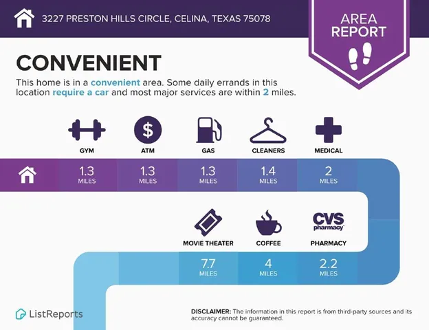$4,500 | 3227 Preston Hills Circle, Celina, TX 75078