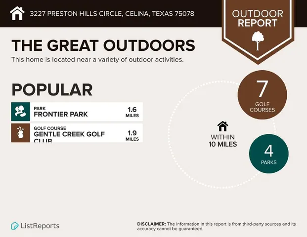 $4,500 | 3227 Preston Hills Circle, Celina, TX 75078