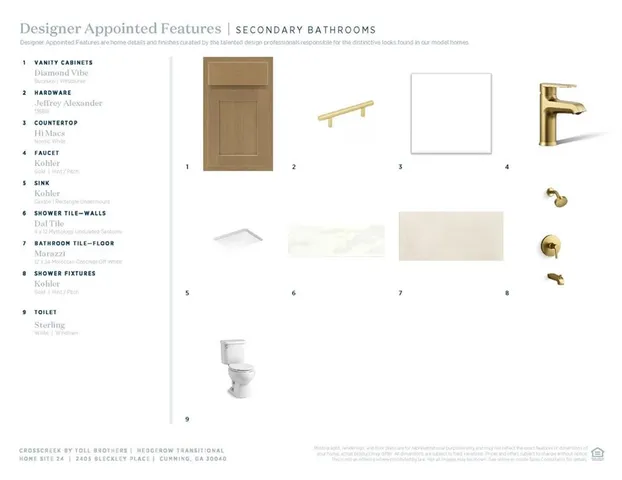 $1,298,000 | 2405 Bleckley Place, Cumming, GA 30041