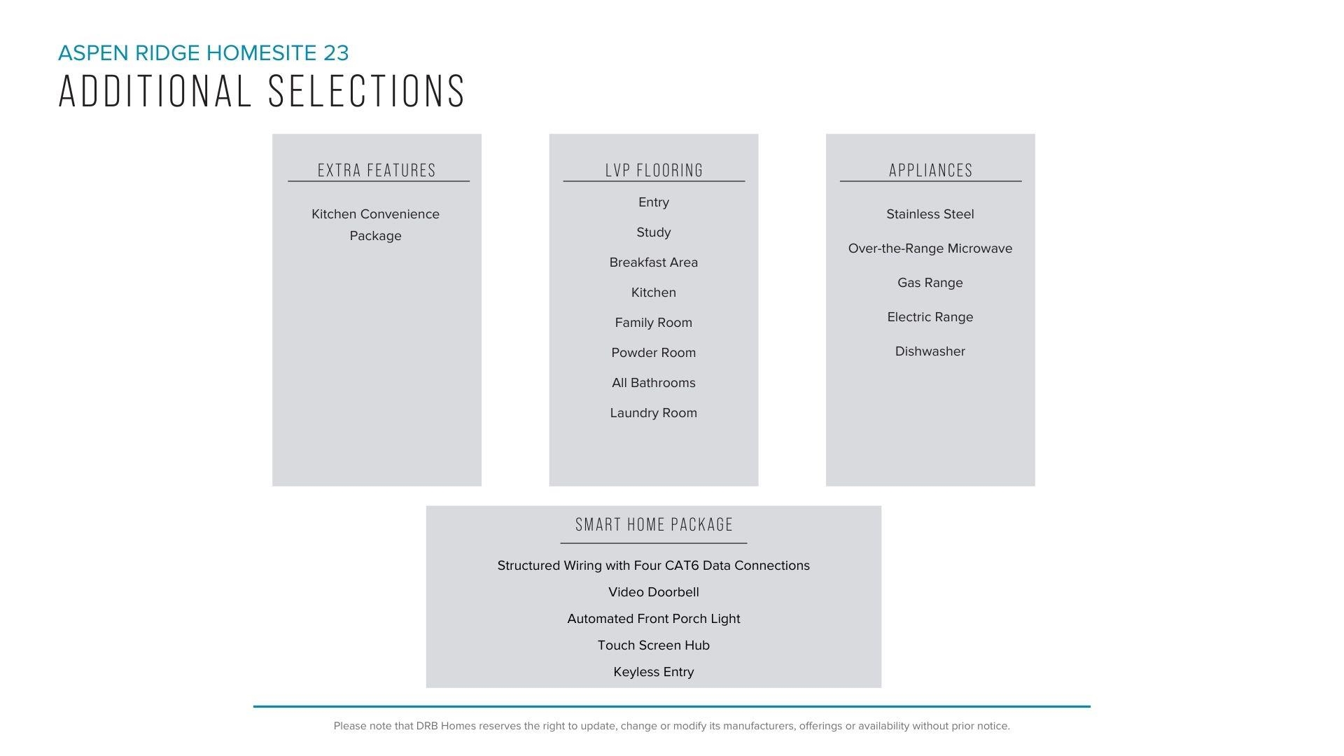 265 Telluride Way Lyman, SC 29365 - Photo 4 of 6