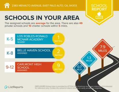 $1,198,000 | 2383 Menalto Avenue, East Palo Alto, CA 94303
