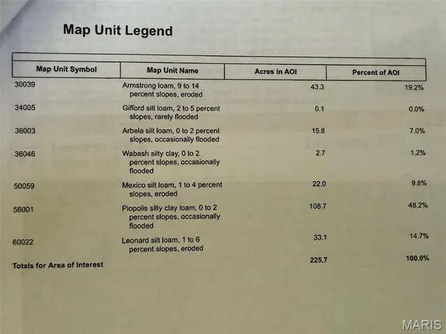 $2,200,500 | 163 M/l Salt River, Shelbyville, MO 63469
