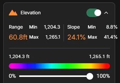 $40,000 | 1828 Tulip Drive, Gainesville, GA 30507
