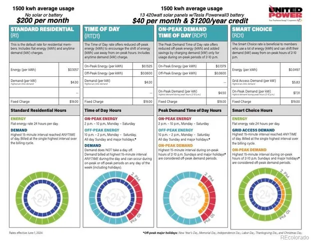$630,000 | 16586 Shoshone Street, Broomfield, CO 80023