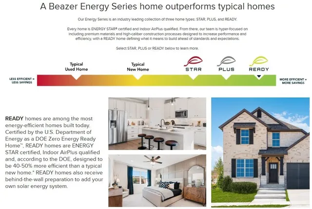 $448,000 | 4000 Winding Grv Lane, Moncks Corner, SC 29461