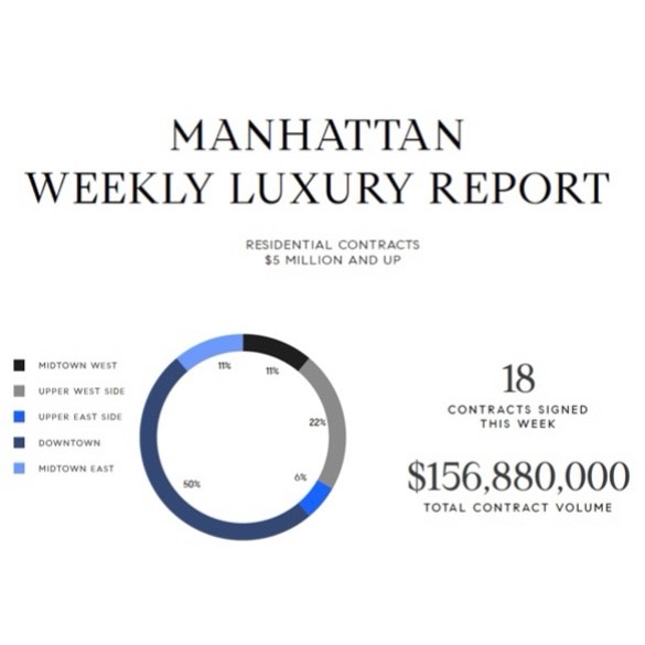 MANHATTAN WEEKLY LUXURY REPORT