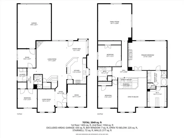 $567,500 | 443 St Andrews Drive, Allen, TX 75002