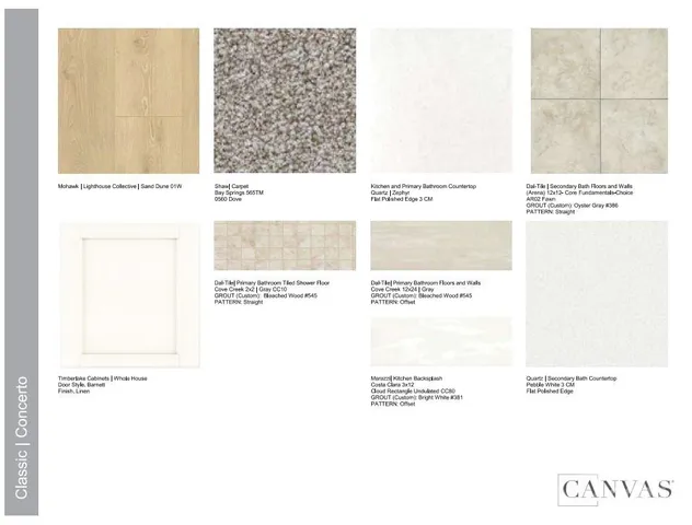 $469,990 | 8665 Miles Gap Road, Indian Land, SC 29707