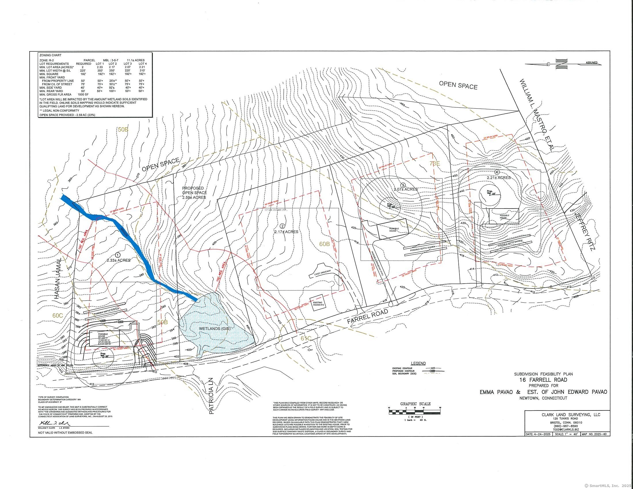 Preliminary-16 farrell an excellent projection of a proposed subdivision. 23 Farrell is already a lot, no testing or surveying on both properties