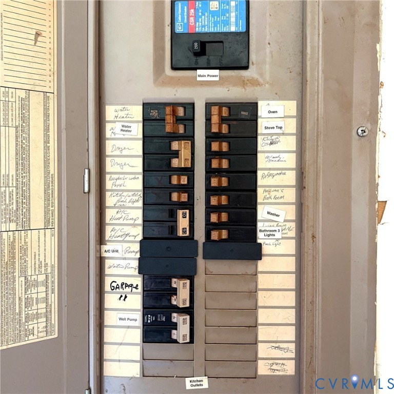 85 Frenchs Store Road Cumberland, VA 23040 - Photo 16 of 19 Electrical panel featuring a 200 amp main breaker