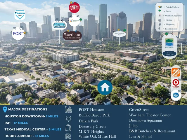 $399,900 | 1806 State Street, Houston, TX 77007