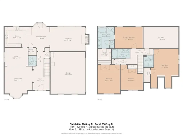$505,000 | 7607 Taft Place, Indian Trail, NC 28079