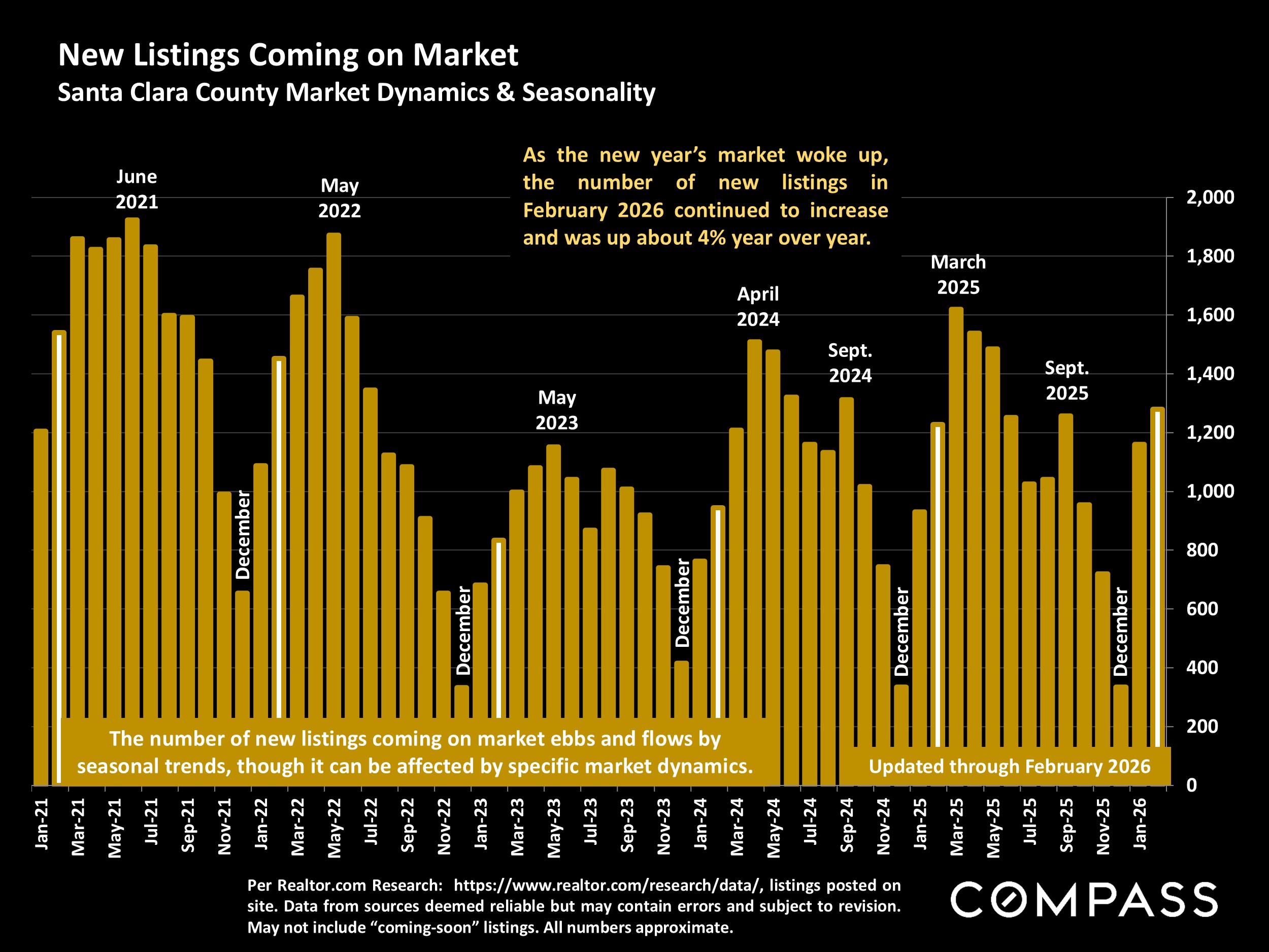 Santa Clara County Housing Market Chart