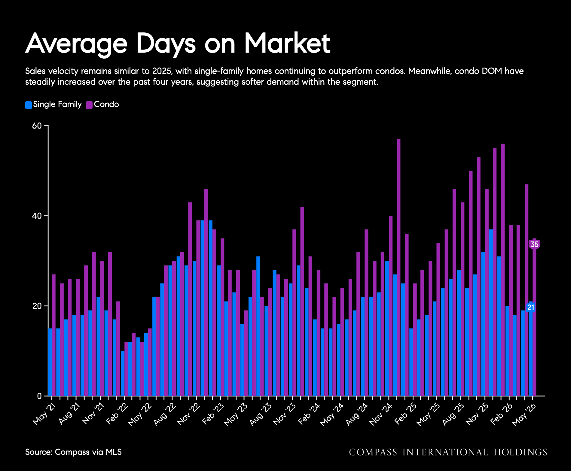 Santa Clara County market report chart