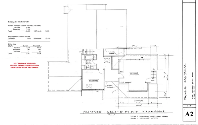 $1,695,000 | 263 Durham Point Road, Durham, NH 03824