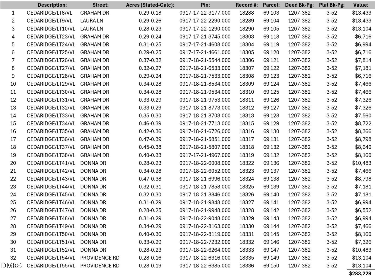 0 Graham Drive Roxboro, NC 27573 - Photo 3 of 3 a picture of a book and a white sky