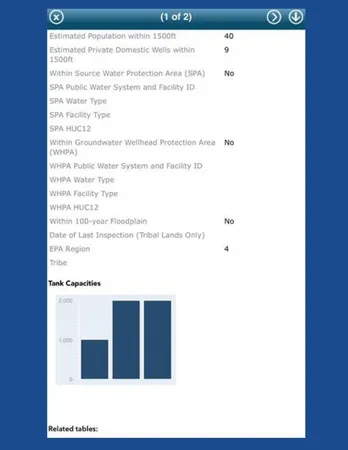 $79,000 | 15707 Highway 193, Williston, TN 38068