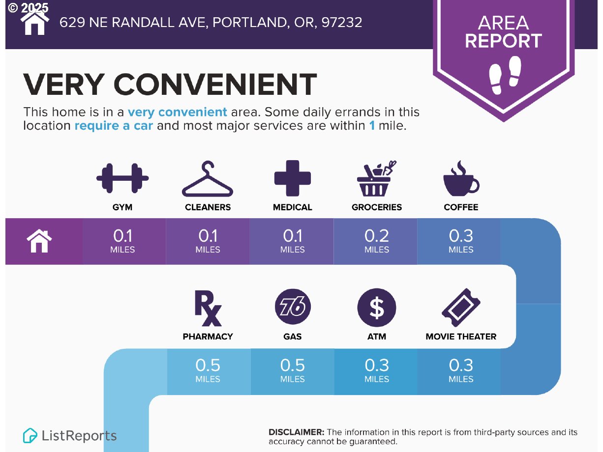 623 Northeast Randall Avenue Portland, OR 97232 - Photo 23 of 26