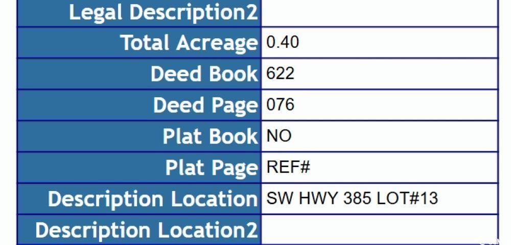 385 Southwest Lane Sc 29564 Lane, SC 29564 - Photo 4 of 4 View of miscellaneous property collateral