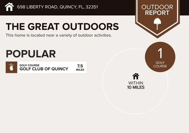 $280,000 | 698 Liberty Road, Unit 2, Quincy, FL 32351