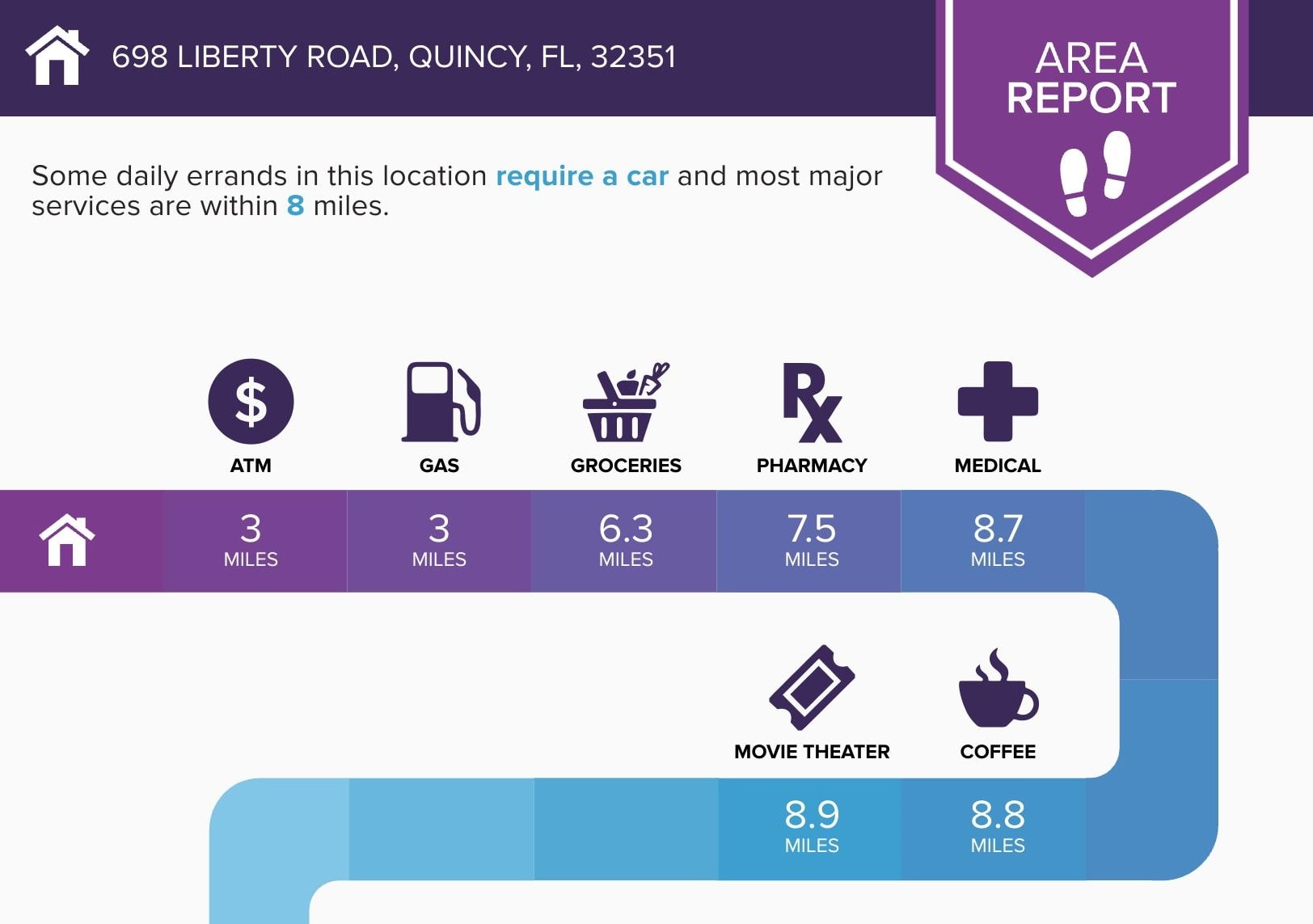 698 Liberty Road, Unit 2 Quincy, FL 32351 - Photo 27 of 56