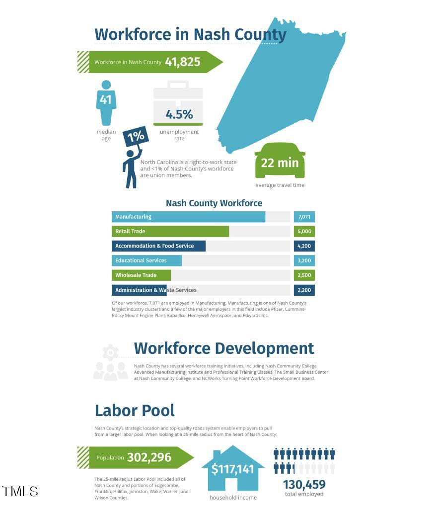 0 Nc-231 Spring Middlesex, NC 27557 - Photo 4 of 5 a picture of a book and a white bed