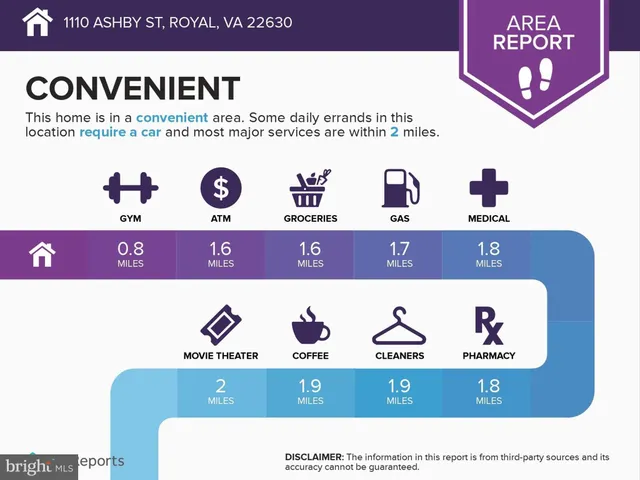 $2,250 | 1110 Ashby Street, Front Royal, VA 22630