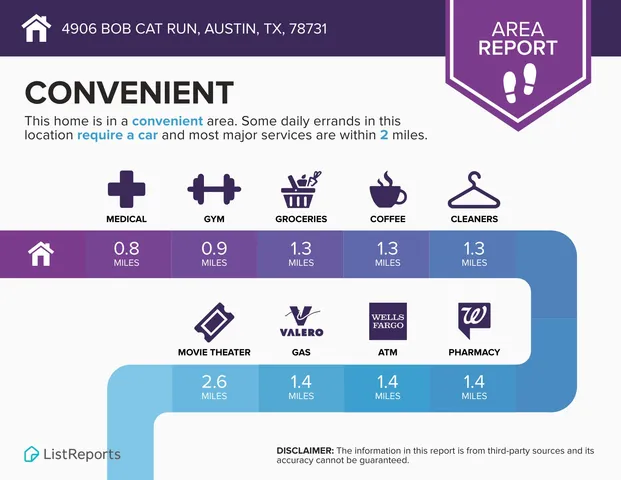 $5,250 | 4906 Bob Cat Run, Austin, TX 78731