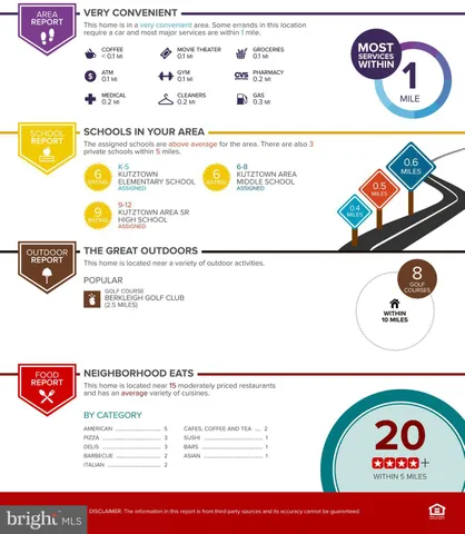 $1,300 | 302-3 West Main Street, Kutztown, PA 19530