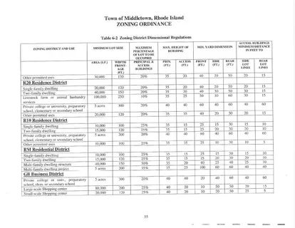 $595,000 | 0 Wolcott Avenue, Middletown, RI 02842