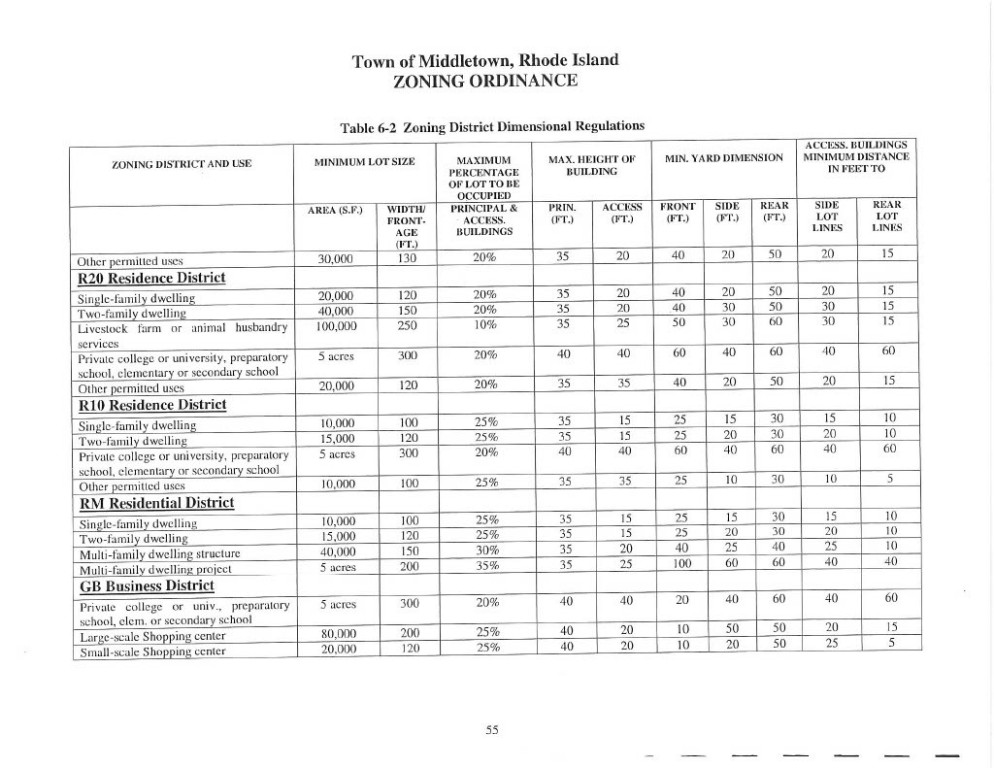 0 Wolcott Avenue Middletown, RI 02842 - Photo 5 of 5 Zoning District Dimensional Regulations