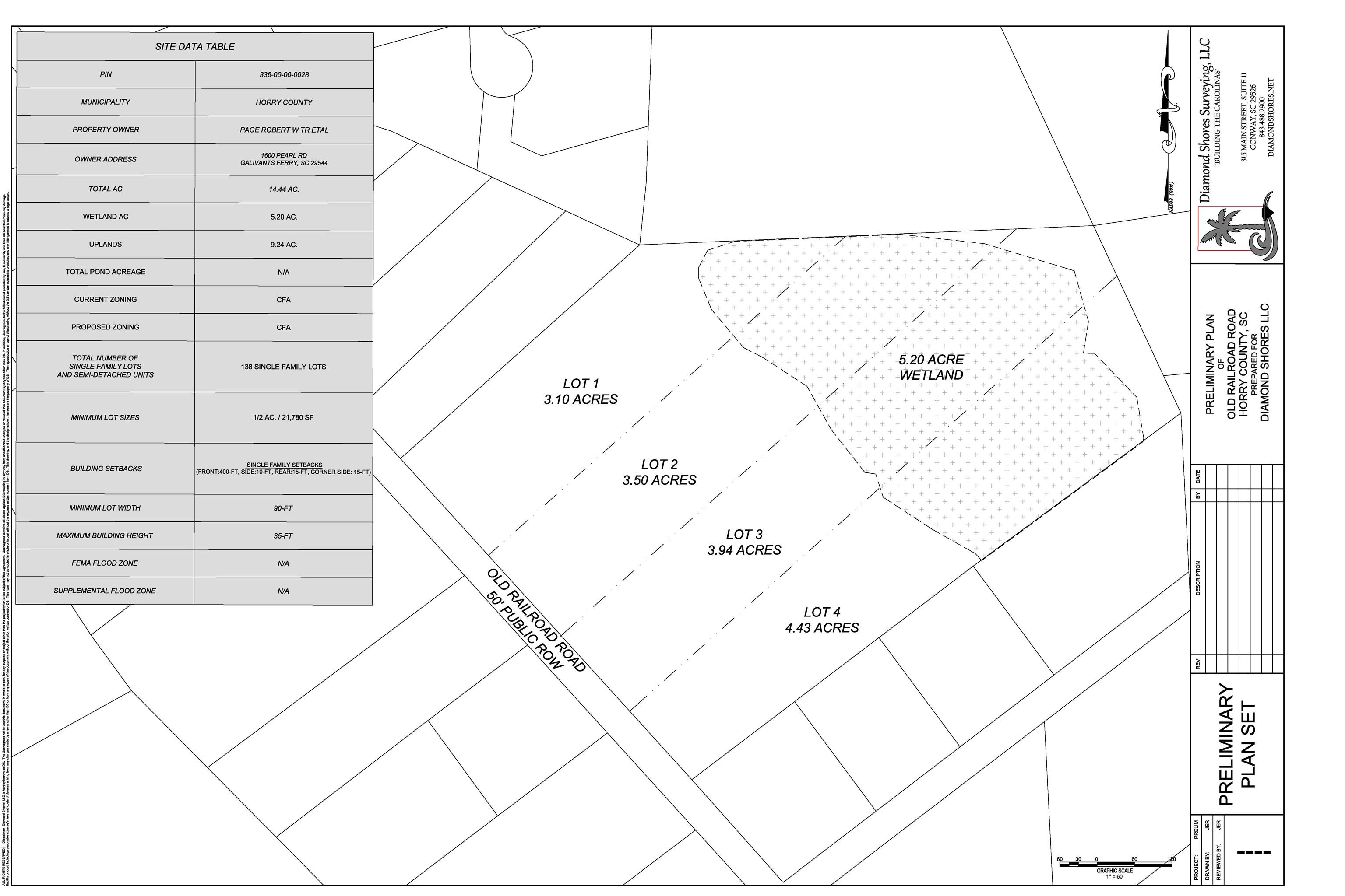 Lot 1 Old Railroad Road Conway, SC 29527 - Photo 1 of 5