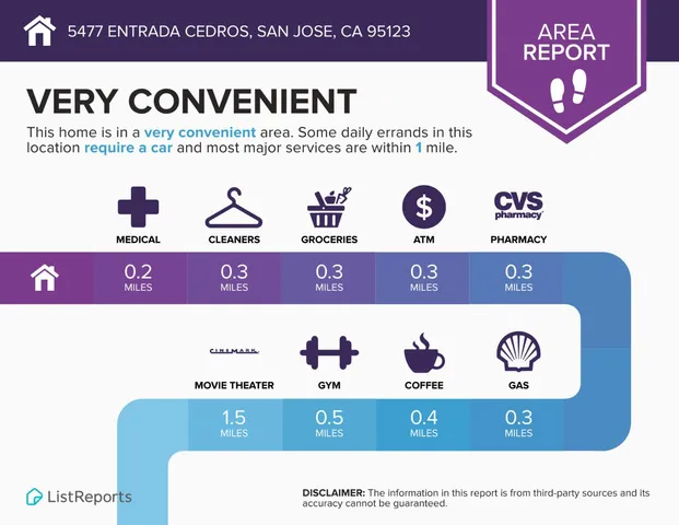 $688,888 | 5477 Entrada Cedros, San Jose, CA 95123