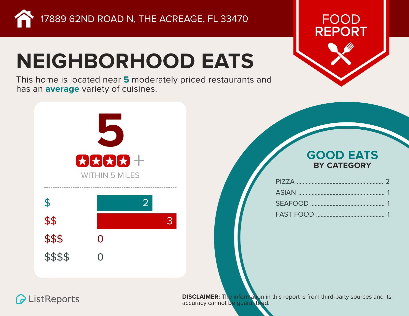 17889 62nd Road North The Acreage, FL 33470 - Photo 31 of 32