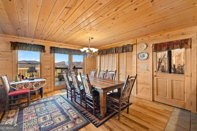 $1,420,000 | 1359 Mountain High Drive, Mineral Bluff, GA 30559