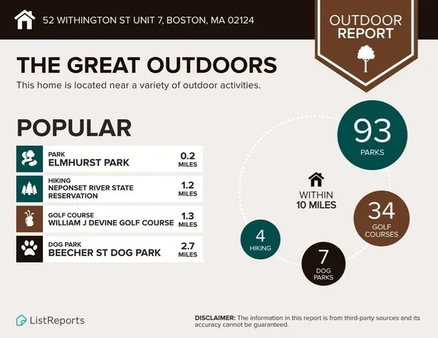 $610,000 | 52 Withington Street, Unit 7, Boston, MA 02124