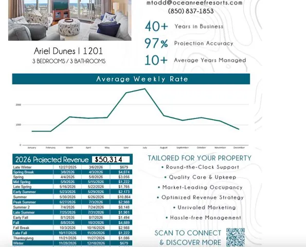 $699,000 | 112 Seascape Drive, Unit 1201, Miramar Beach, FL 32550