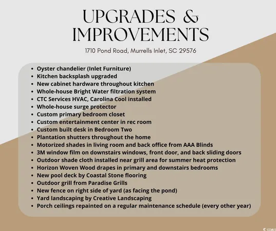 $1,225,000 | 1710 Pond Road, Murrells Inlet, SC 29576