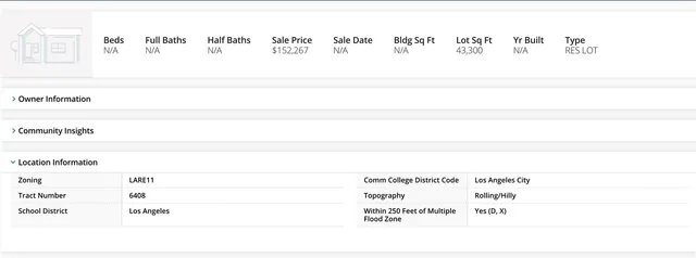 $250 | 0 Flora Morgan Trail, Tujunga, CA 91042