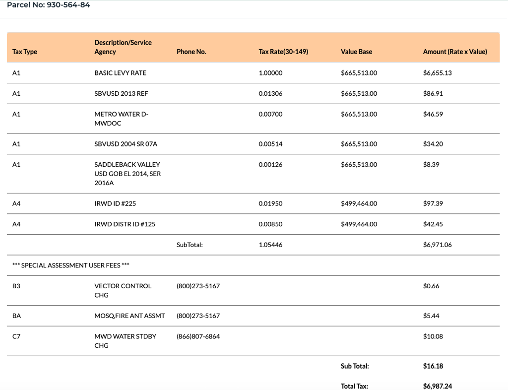 Property Tax Details
