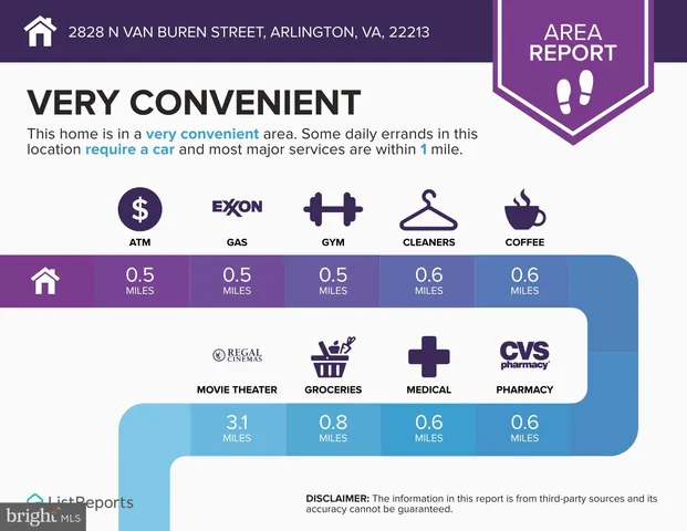 $1,999,990 | 2828 North Van Buren Street, Arlington, VA 22213